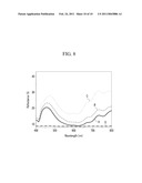 ELECTROCHROMIC DEVICE AND METHOD OF MANUFACTURING THE SAME diagram and image