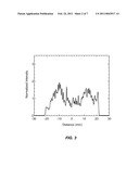 DIFFRACTIVE LASER BEAM HOMOGENIZER INCLUDING A PHOTO-ACTIVE MATERIAL AND METHOD OF FABRICATING THE SAME diagram and image