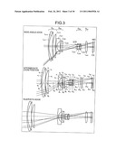 ZOOM LENS diagram and image