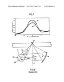 Light source apparatus diagram and image