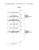 BASE STATION APPARATUS, MOBILE STATION APPARATUS AND SYNCHRONIZATION CHANNEL TRANSMISSION METHOD diagram and image