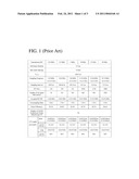 FFT NUMEROLOGY FOR AN OFDM TRANSMISSION SYSTEM diagram and image