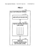 MULTI-HOP WIRELESS TERMINAL AND TRAFFIC CONTROL METHOD THEREOF diagram and image