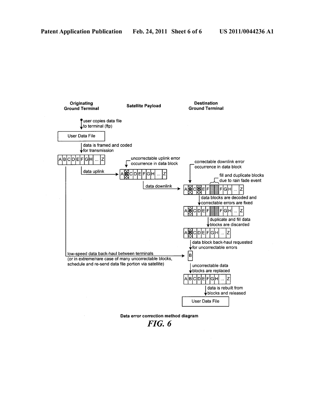 SATELLITE COMMUNICATIONS SYSTEM FOR PROVIDING GLOBAL, HIGH QUALITY MOVEMENT OF VERY LARGE DATA FILES - diagram, schematic, and image 07