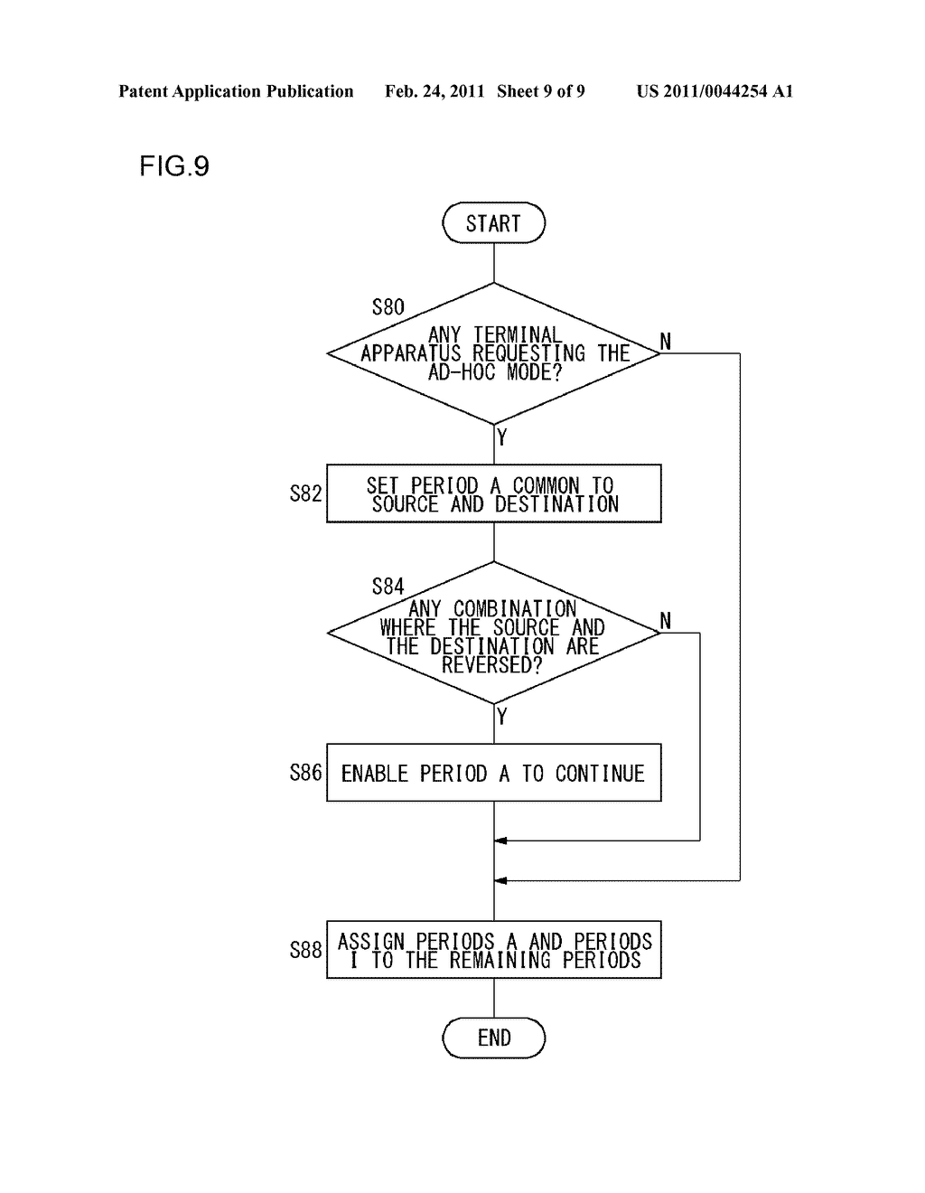 COMMUNICATION METHOD, BASE STATION DEVICE USING THE SAME, TERMINAL DEVICE, AND COMMUNICATION SYSTEM - diagram, schematic, and image 10