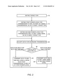 VAMOS transmission schemes diagram and image