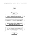 COMMUNICATION APPARATUS, COMMUNICATION SYSTEM, AND COMMUNICATION METHOD diagram and image