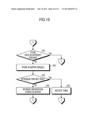 COMMUNICATION APPARATUS, COMMUNICATION SYSTEM, AND COMMUNICATION METHOD diagram and image