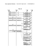 COMMUNICATION APPARATUS, COMMUNICATION SYSTEM, AND COMMUNICATION METHOD diagram and image