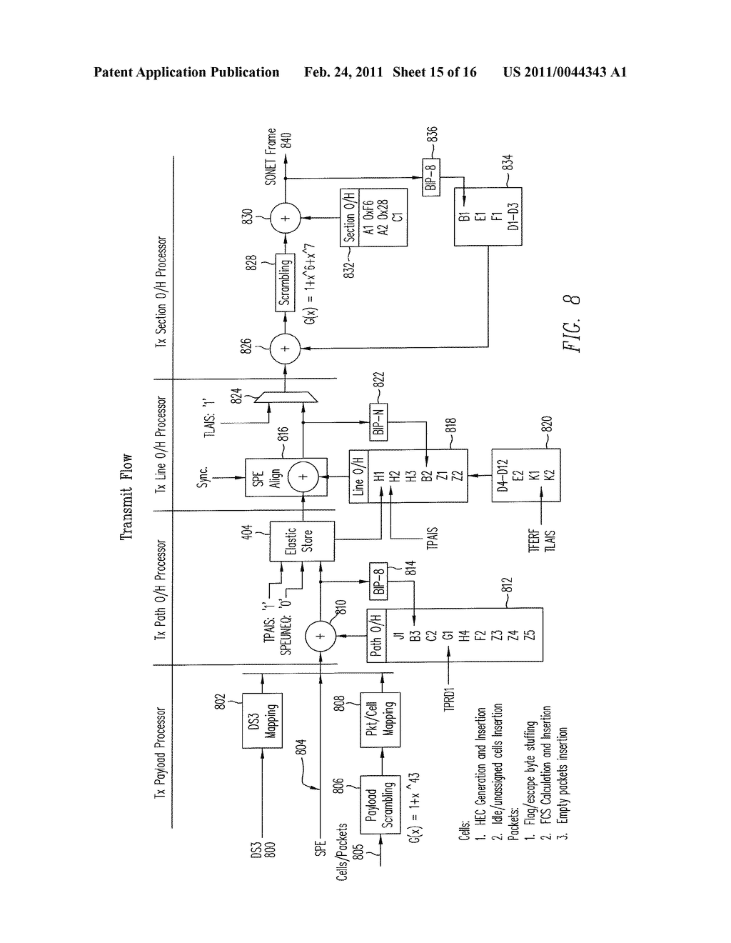 Method and Apparatus for Transceiving Multiple Services Data Simultaneously Over SONET/SDH - diagram, schematic, and image 16