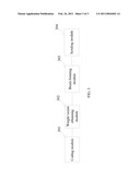 Method and Apparatus for Transmitting Signals in a Multiple Antennas System diagram and image