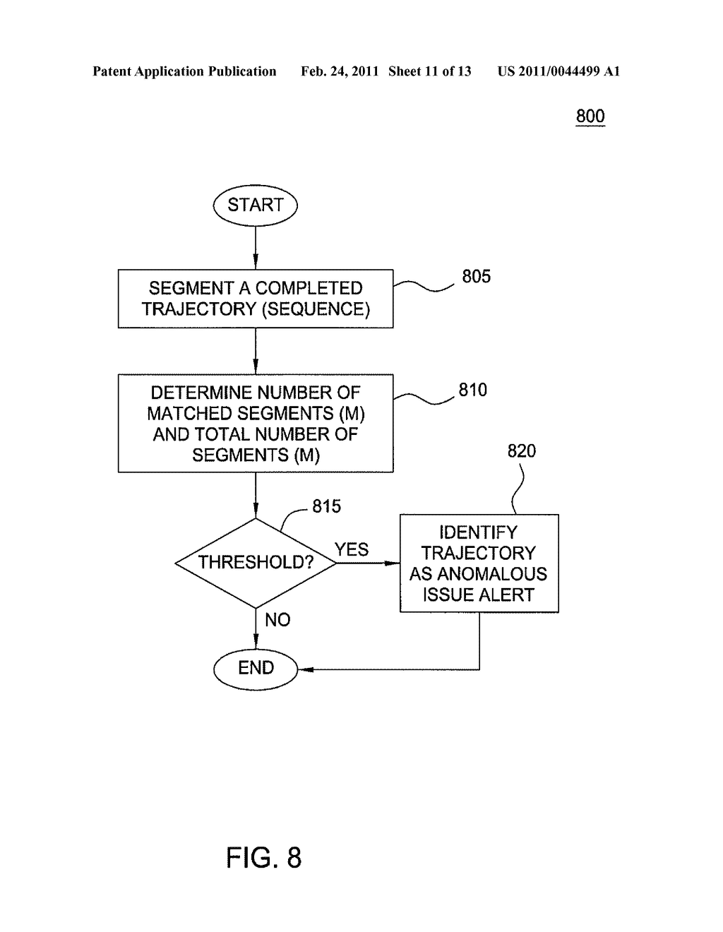 INTER-TRAJECTORY ANOMALY DETECTION USING ADAPTIVE VOTING EXPERTS IN A VIDEO SURVEILLANCE SYSTEM - diagram, schematic, and image 12