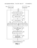 IMAGE CLASSIFICATION USING RANGE INFORMATION diagram and image