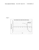 Soil remediation through surface modification diagram and image