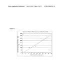 Soil remediation through surface modification diagram and image