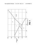 METHOD FOR PROCESSING TISSUES diagram and image