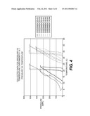 METHOD FOR PROCESSING TISSUES diagram and image