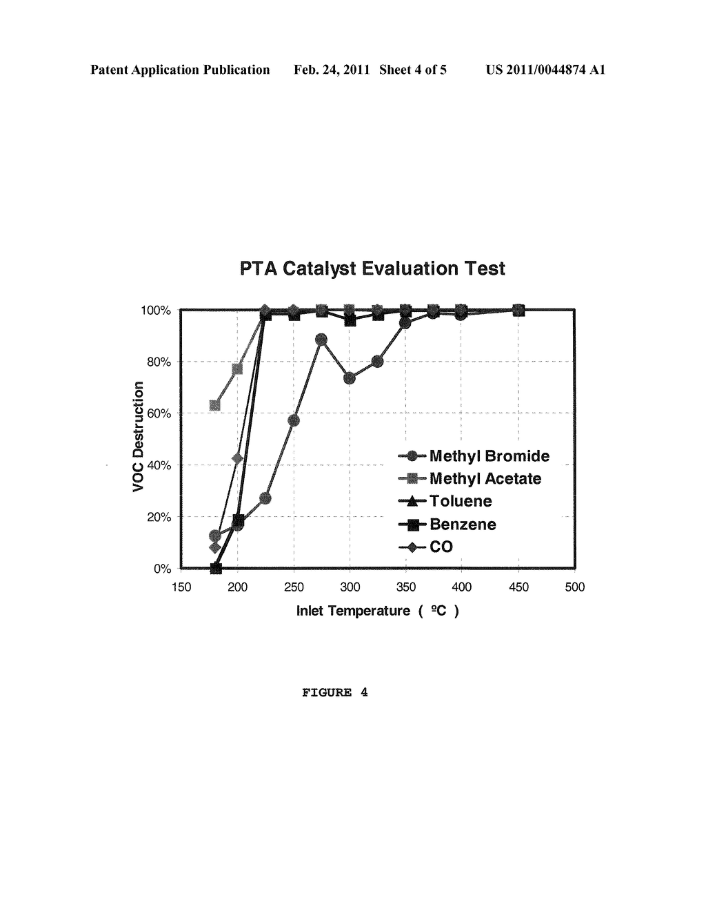 Oxidation Catalyst and Method for Destruction of CO, VOC and Halogenated VOC - diagram, schematic, and image 05