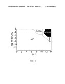 LOW TEMPERATURE METAL OXIDE SYNTHESIS diagram and image