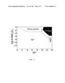 LOW TEMPERATURE METAL OXIDE SYNTHESIS diagram and image