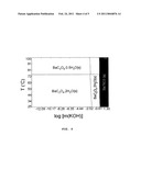 LOW TEMPERATURE METAL OXIDE SYNTHESIS diagram and image