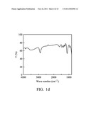 METHOD FOR TREATING AND/OR DIAGNOSING TUMOR BY GOLD PARTICLES COATED WITH A POLYMER diagram and image