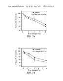 METHOD FOR TREATING AND/OR DIAGNOSING TUMOR BY GOLD PARTICLES COATED WITH A POLYMER diagram and image