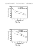 METHOD FOR TREATING AND/OR DIAGNOSING TUMOR BY GOLD PARTICLES COATED WITH A POLYMER diagram and image