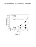 METHOD FOR TREATING AND/OR DIAGNOSING TUMOR BY GOLD PARTICLES COATED WITH A POLYMER diagram and image