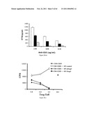 Modulation of the Immune Response diagram and image