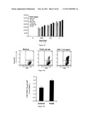 Modulation of the Immune Response diagram and image