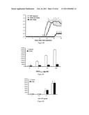 Modulation of the Immune Response diagram and image