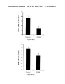 Modulation of the Immune Response diagram and image