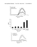 Modulation of the Immune Response diagram and image