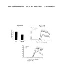 Modulation of the Immune Response diagram and image