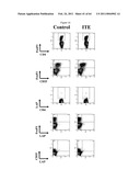 Modulation of the Immune Response diagram and image