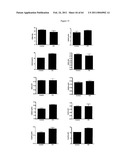 Modulation of the Immune Response diagram and image