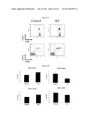 Modulation of the Immune Response diagram and image