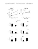 Modulation of the Immune Response diagram and image