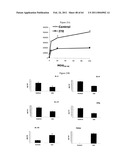 Modulation of the Immune Response diagram and image