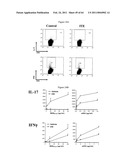 Modulation of the Immune Response diagram and image