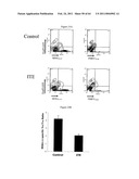 Modulation of the Immune Response diagram and image