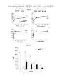 Modulation of the Immune Response diagram and image