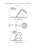 Modulation of the Immune Response diagram and image