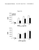 Modulation of the Immune Response diagram and image