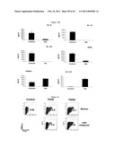 Modulation of the Immune Response diagram and image