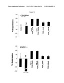 Modulation of the Immune Response diagram and image