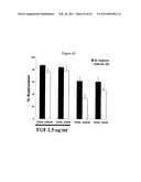 Modulation of the Immune Response diagram and image