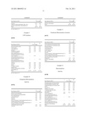 PIPERIDINIUM COMPOUNDS AND COSMETIC COMPOSITIONS CONTAINING THEM diagram and image