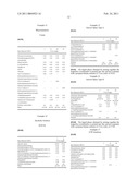 PIPERIDINIUM COMPOUNDS AND COSMETIC COMPOSITIONS CONTAINING THEM diagram and image